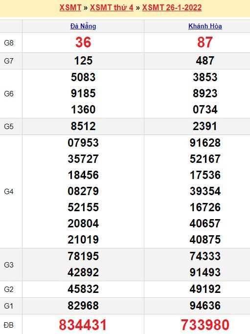 Top game tài xỉu uy tín