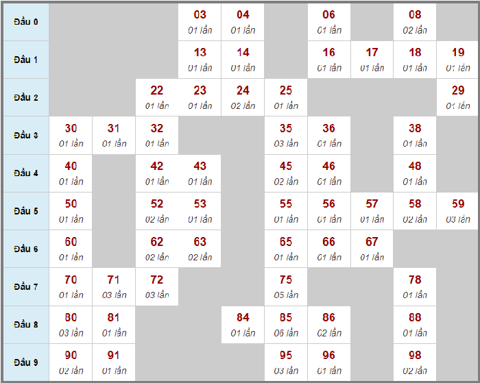 Giá kim cương pnj