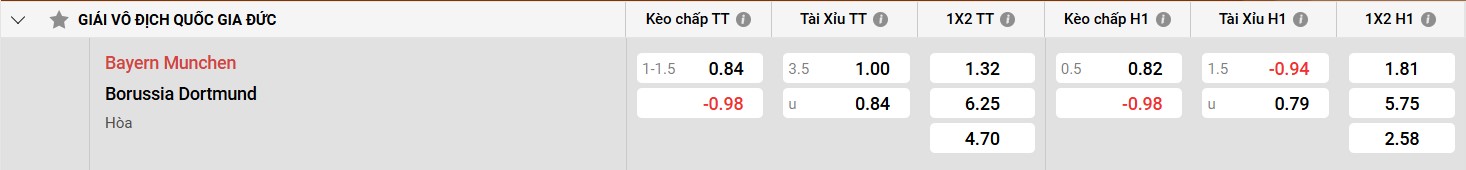 Thư viện mẫu cnc