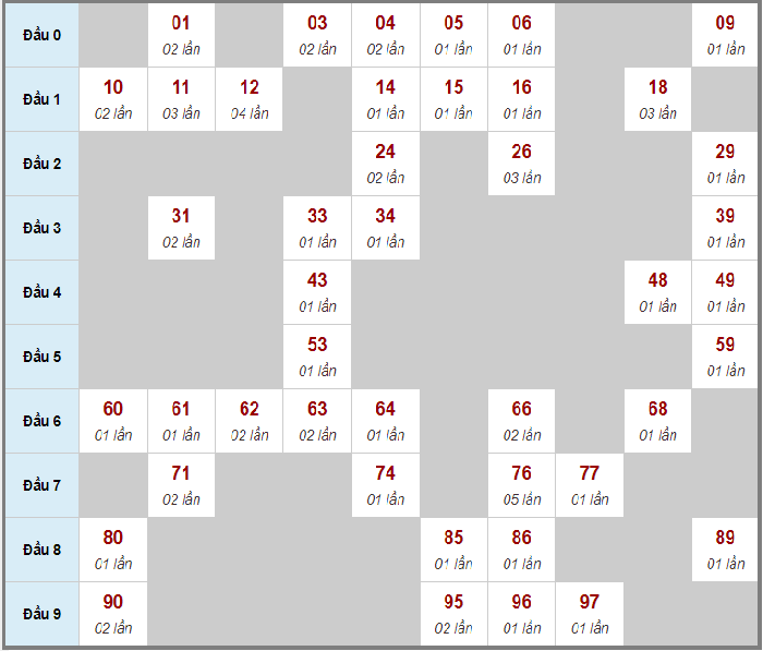 Tra cứu điểm thi 2023